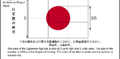 Drapeau japonais - Fiche technique